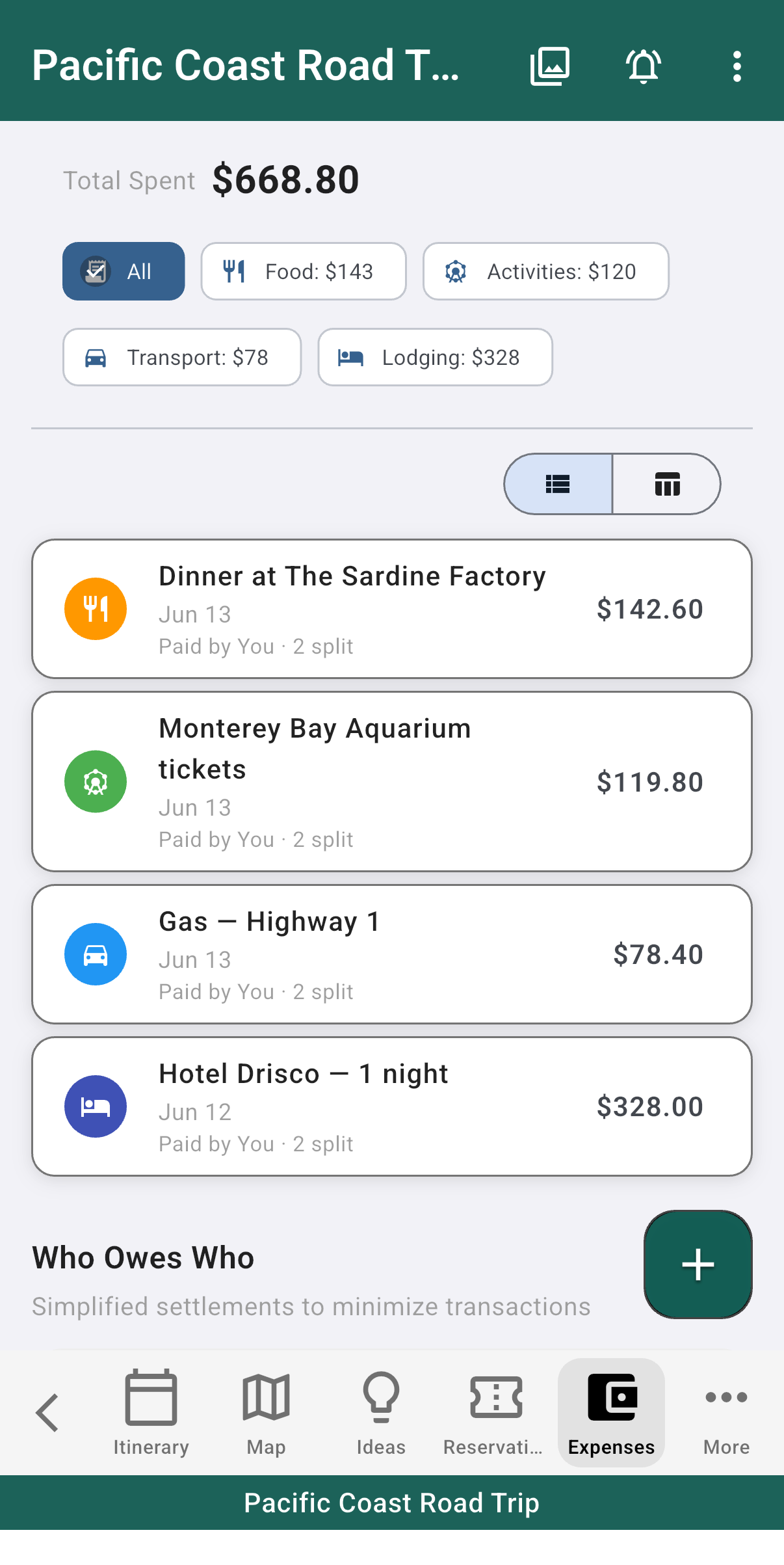 Trip expenses showing total spent, category breakdown, and a list of split expenses